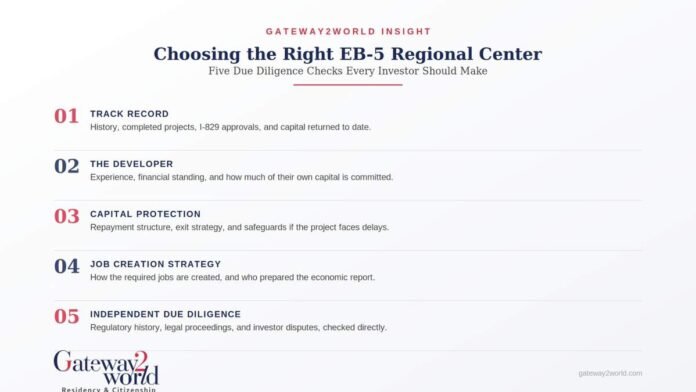 EB-5 Regional Center due diligence, how to choose EB-5 Regional Center, EB-5 visa due diligence checklist, EB-5 investment safety, Gateway2World, Vipan Sharma EB-5, EB-5 job creation strategy, EB-5 Green Card for Indian investors